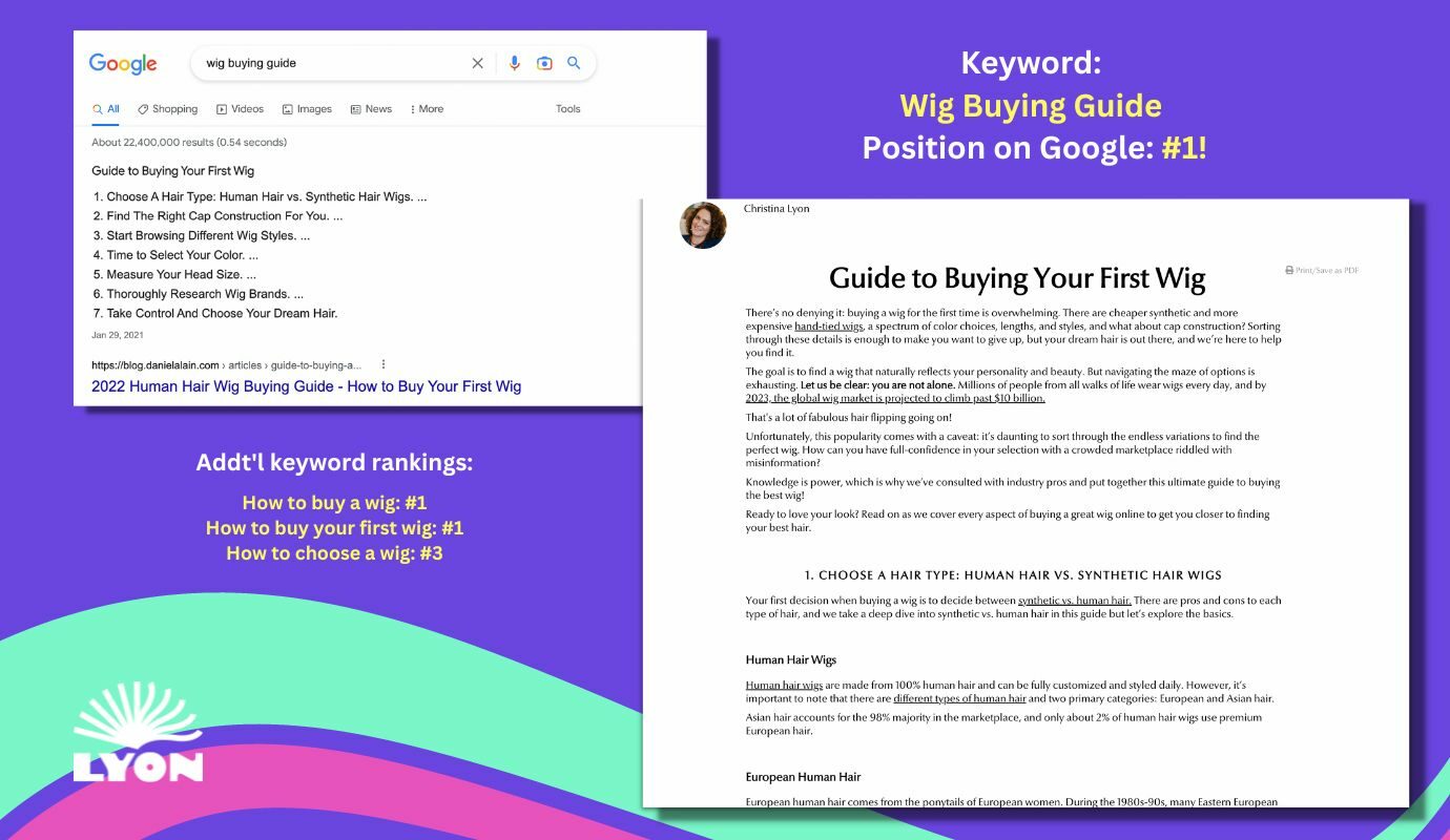 A case study of hair copywriting for client Daniel Alain, showing a wig buying guide ranked at position #1 on Google as the first and top result, generating thousands of new visitors to their blog and website every month.
