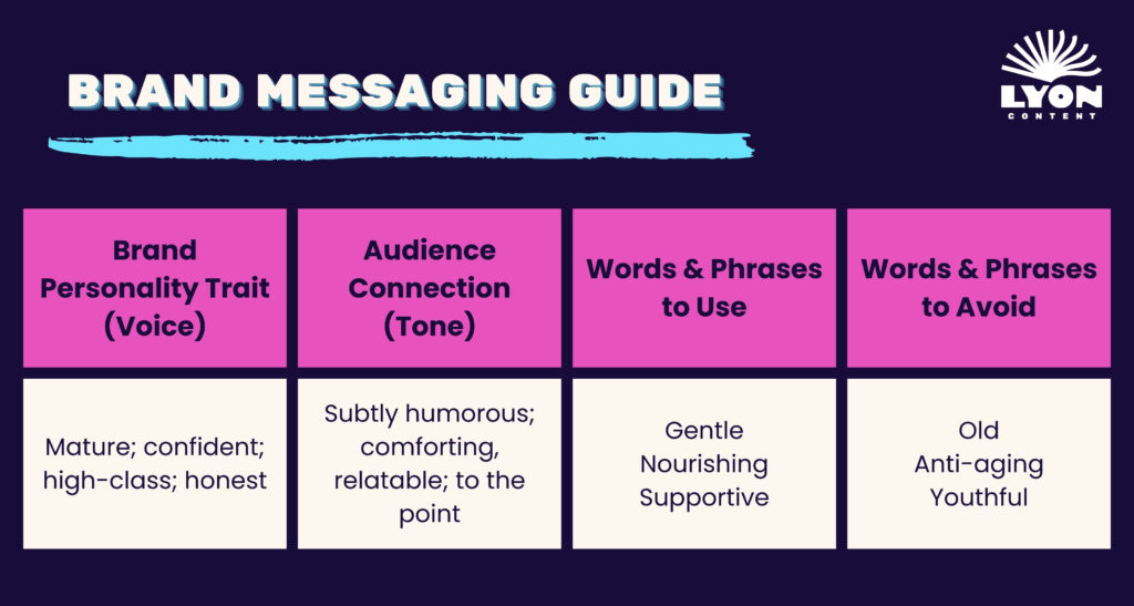 Brand voice messaging guide chart with example created by Lyon Content