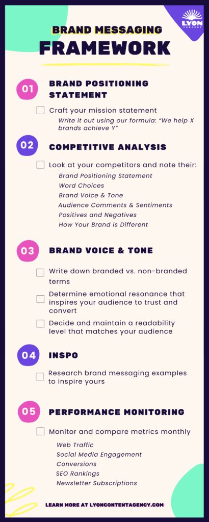 Lyon Content brand messaging framework steps checklist