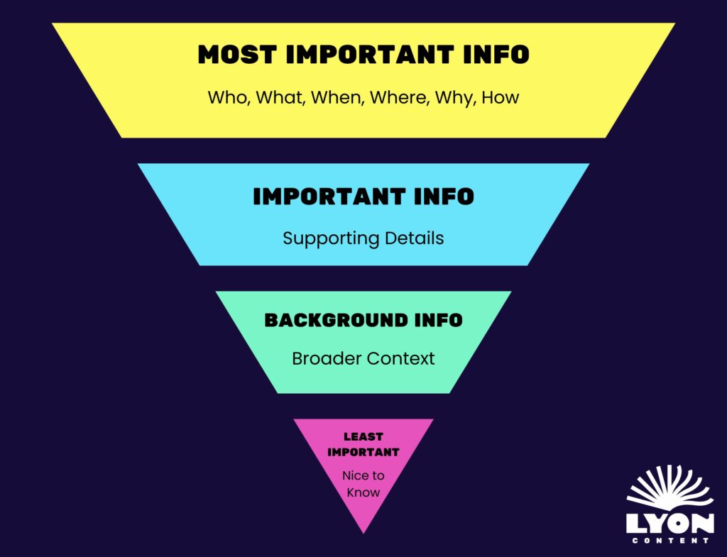 Lyon Content chart of inverted pyramid formula to use when writing press releases