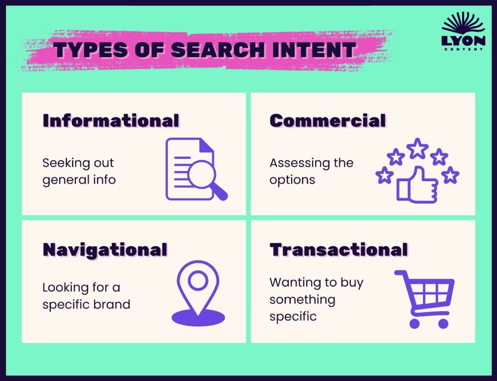 Infographic explaining the 4 types of search Intent: informational, commercial, navigational, and transactional