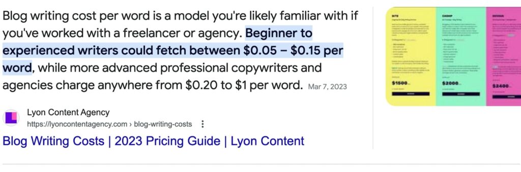 Google SERP of Lyon Content Agency post about blog writing costs with the text "Blog writing cost per word is a model you're likely familiar with if you've worked with a freelancer or agency. Beginner to exsperienced writers could fetch between $0.05 -- $0.15 per word, while more advanced professional copywriters and agencies charge anywhere from $0.20 to $1 per word."