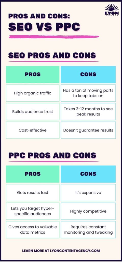 SEO vs PPC Pros and Cons comparison infographic by Lyon Content