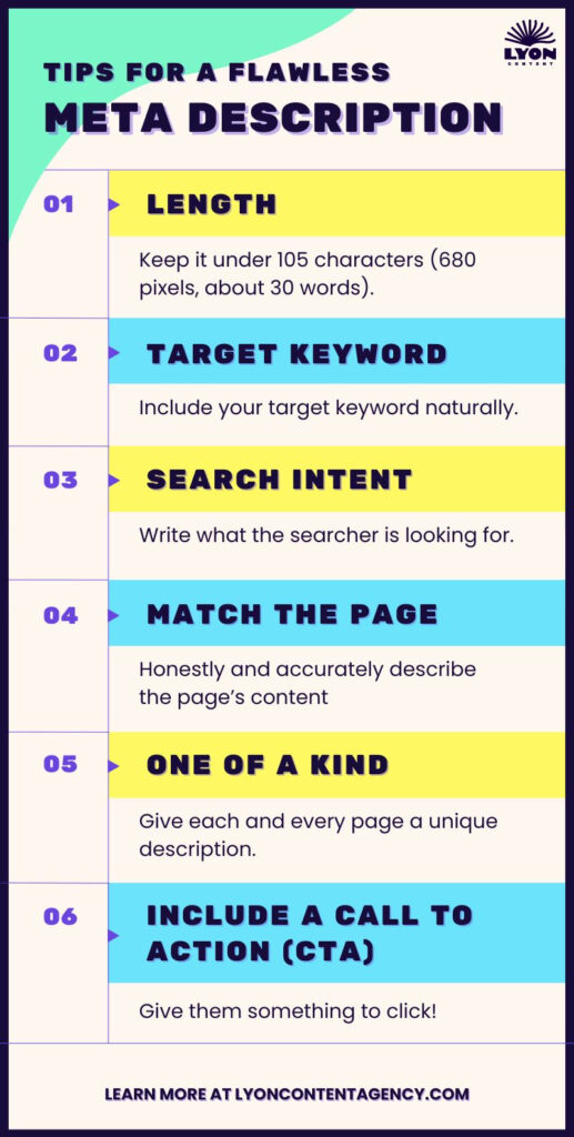 Lyon Content infographic with steps on how to write a meta description for seo